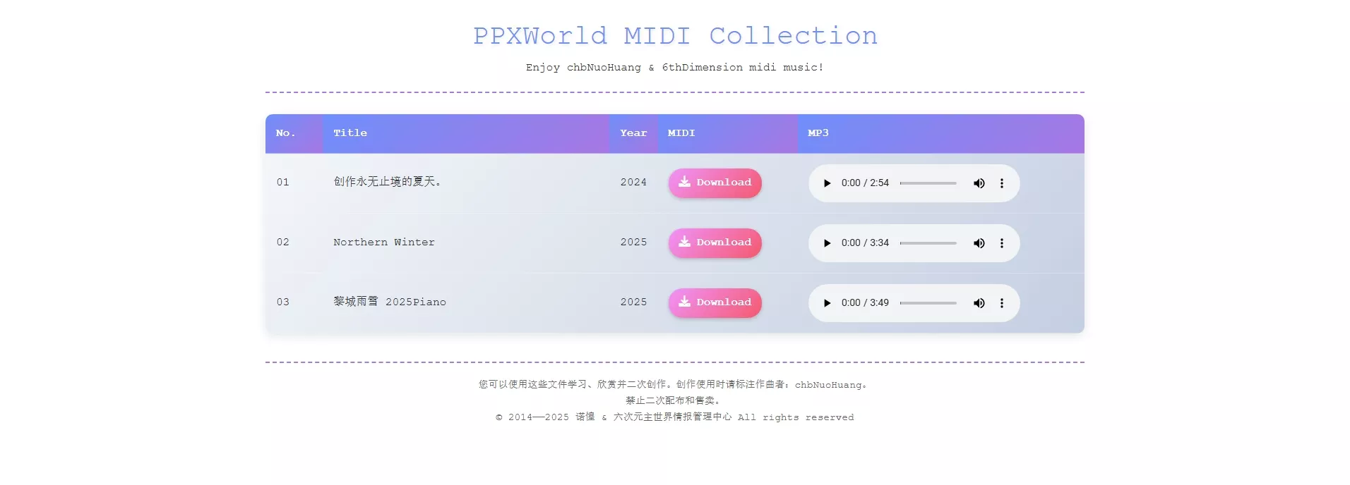 PPXWorld MIDI Collection