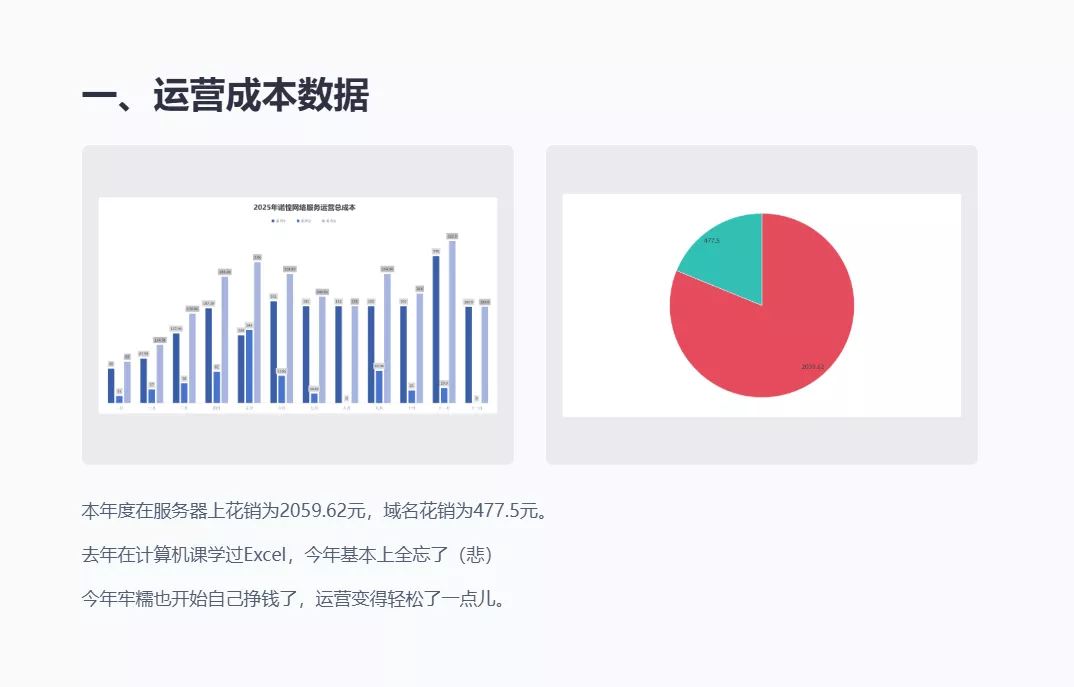 2025年诺惶网站运营年报已发布！